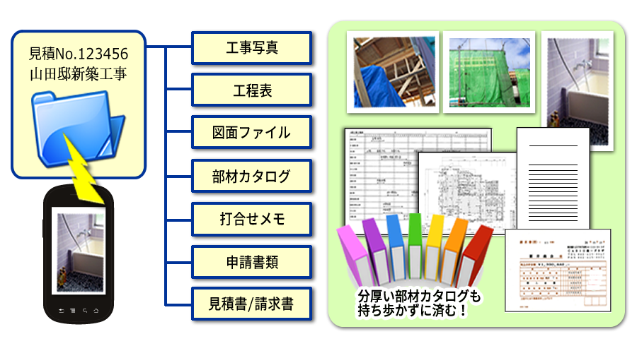 工事図面、工事写真管理