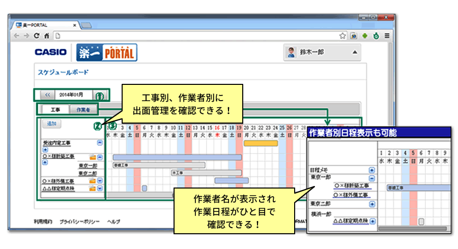 工事出面管理、工事スケジュール管理